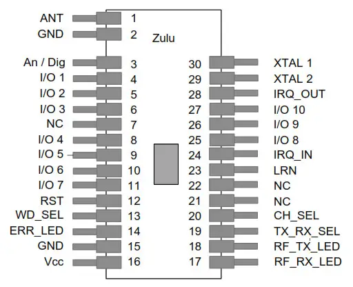 RF SOLUTIONS ZULU-T868-SO Smart Radio Telemetry Module- Pin out