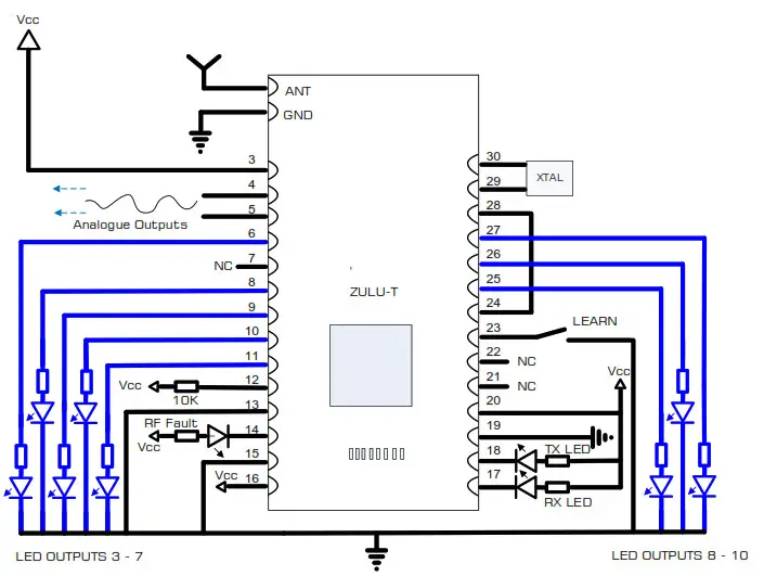 RF SOLUTIONS ZULU-T868-SO Smart Radio Telemetry Module- Receiver Application