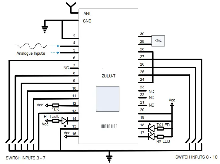 RF SOLUTIONS ZULU-T868-SO Smart Radio Telemetry Module- Transmitter