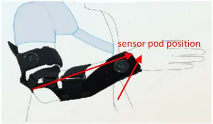 ZENTAN ZE1 Two Channel EMG Monitor - How to wear your ZE1 EMGMonitor
