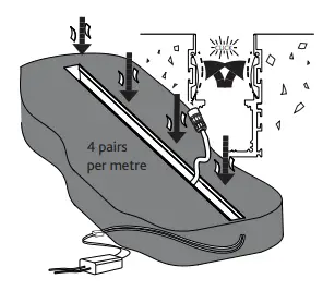 LUMINO V36I Optic In-Ground Lighting Profile With Optical Lens fig11