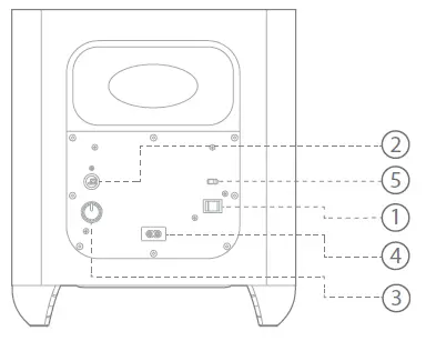 CONNECTIONS AND CONTROLS