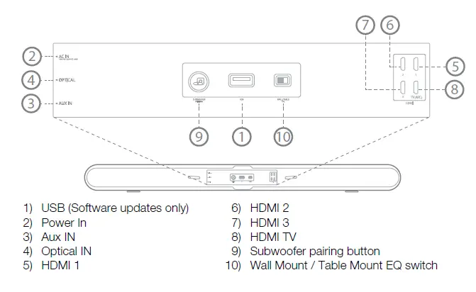 SOUNDBAR REAR PANEL