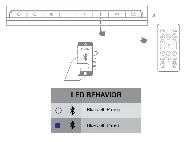 USING BLUETOOTH