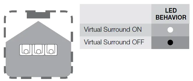 USING VIRTUAL SURROUND