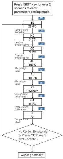 Shenzhen Yingbojingkong Technology ITC 308 WIFI Smart Controller - Flow Chart