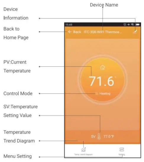 Shenzhen Yingbojingkong Technology ITC 308 WIFI Smart Controller - overview