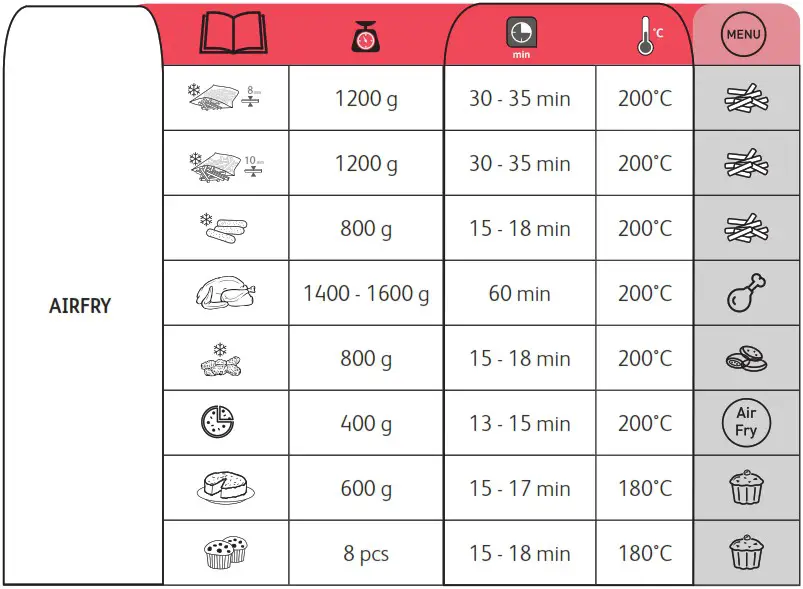 tef FW501815 3 In 1 Healthy Air Fryer Grill and Steam - AIRFRY