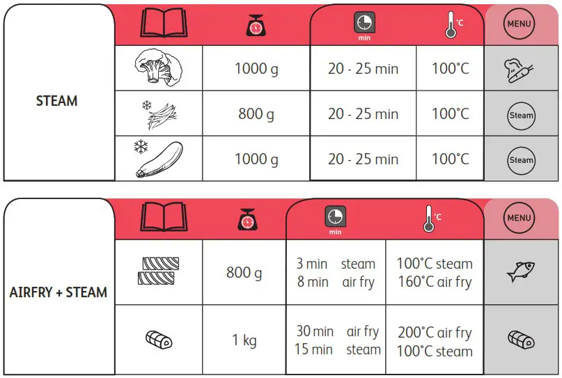 tef FW501815 3 In 1 Healthy Air Fryer Grill and Steam - STEAM
