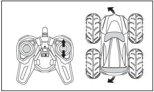 REV-VOLT 5588-622FE Terrain Tornado RC RTR Car for Kids-10