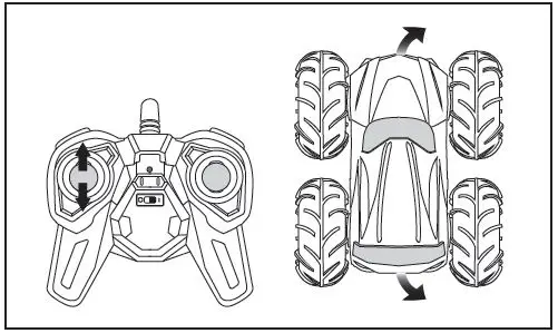 REV-VOLT 5588-622FE Terrain Tornado RC RTR Car for Kids-11