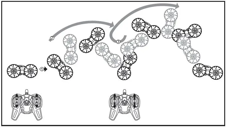 REV-VOLT 5588-622FE Terrain Tornado RC RTR Car for Kids-15