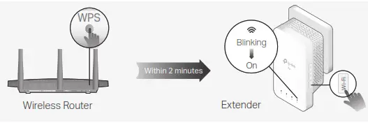 tp-link AV1000 Gigabit Powerline AC Wi-Fi Kit - Networks