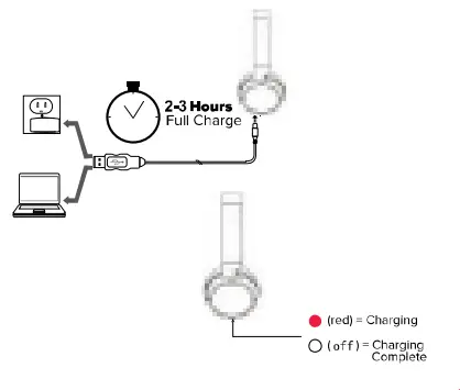 ALTEC LANSING MZX4100 Kid Friendly 3n1 Headphone - fig 1