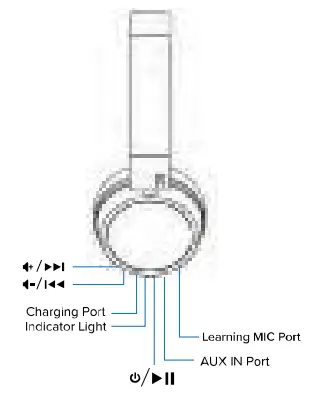 ALTEC LANSING MZX4100 Kid Friendly 3n1 Headphone - fig