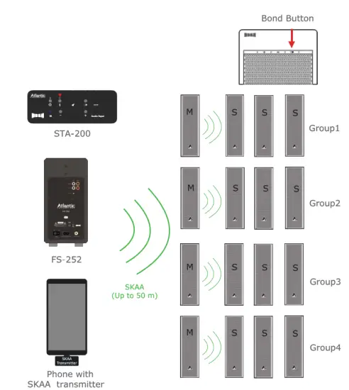 Atlantic FS WSLR1 Wired Wireless Speaker - fig 2
