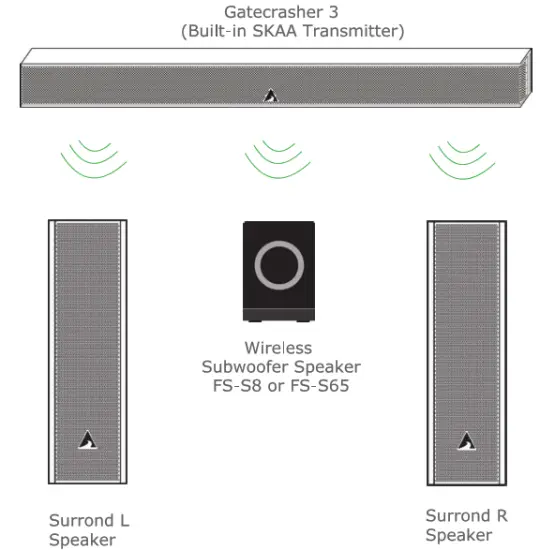 Atlantic FS WSLR1 Wired Wireless Speaker -sund speaker