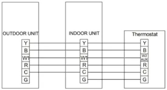 Installation Instructions