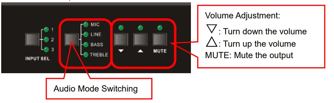 KanexPro AP3DBL 3 Input Audio Amplifier - fig 3