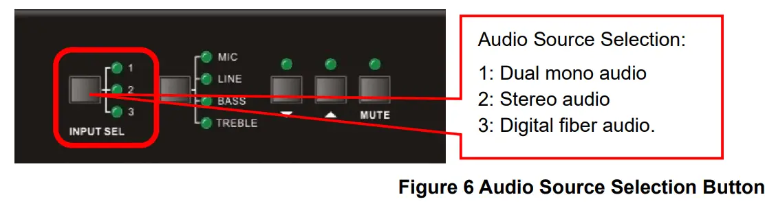 KanexPro AP3DBL 3 Input Audio Amplifier - fig 4