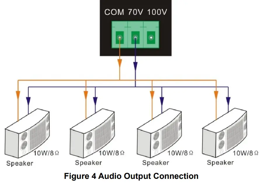 KanexPro AP3DBL 3 Input Audio Amplifier - fig 7