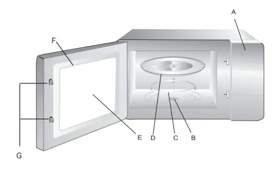 Ramtons RM-588 Microwave Oven - 1