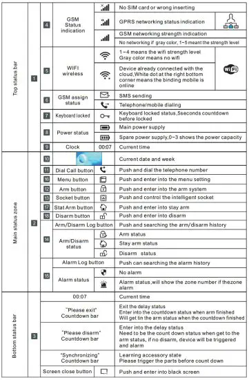 UNIFORE G106 Burglar Alarm System - figure 5