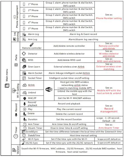 UNIFORE G106 Burglar Alarm System - figure 7