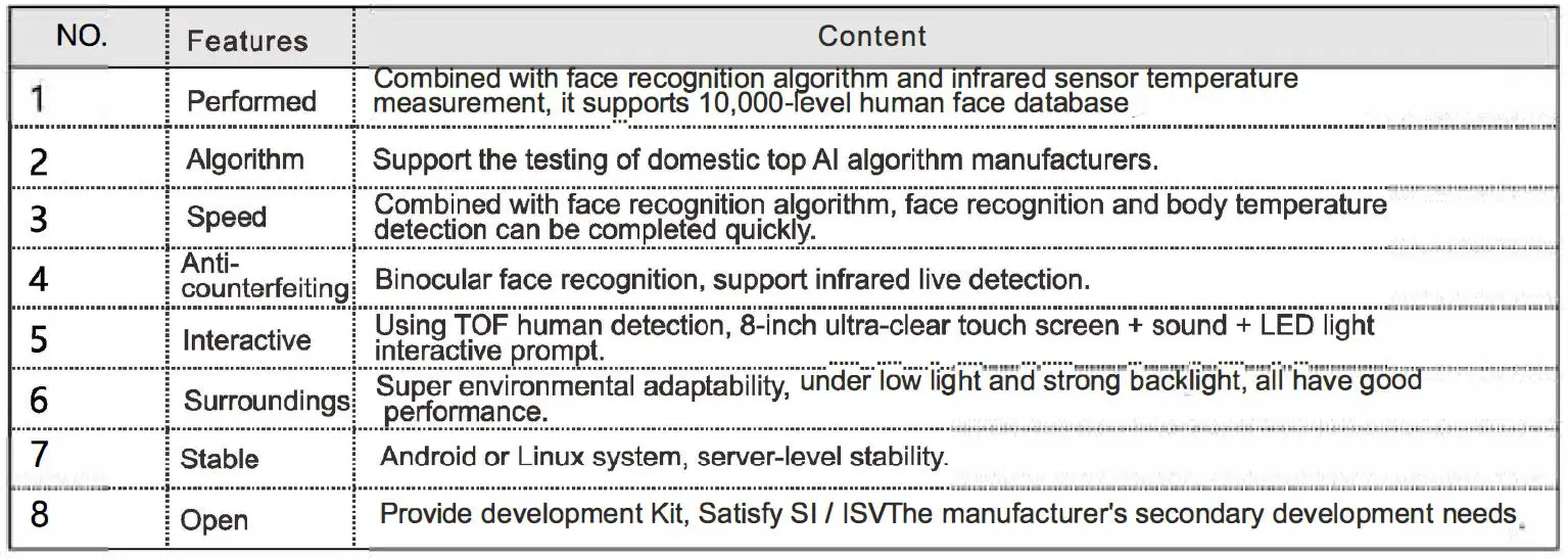 General Electrical Touch GET002 All-In-One Device FIG2