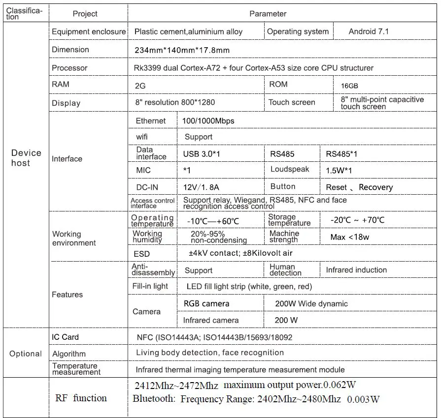 General Electrical Touch GET002 All-In-One Device FIG3