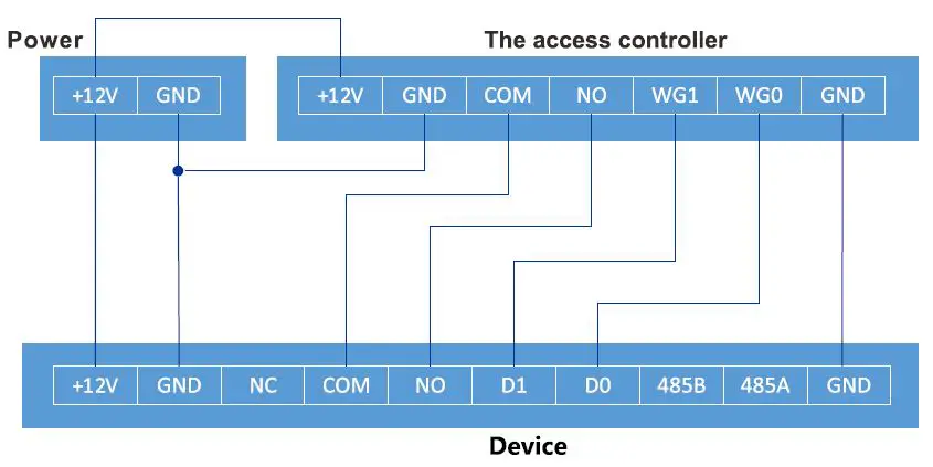 General Electrical Touch GET002 All-In-One Device FIG6