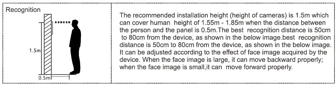 General Electrical Touch GET002 All-In-One Device FIG7