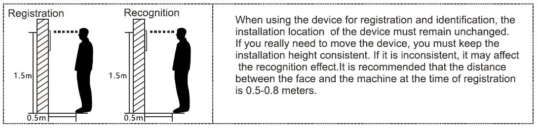 General Electrical Touch GET002 All-In-One Device FIG8