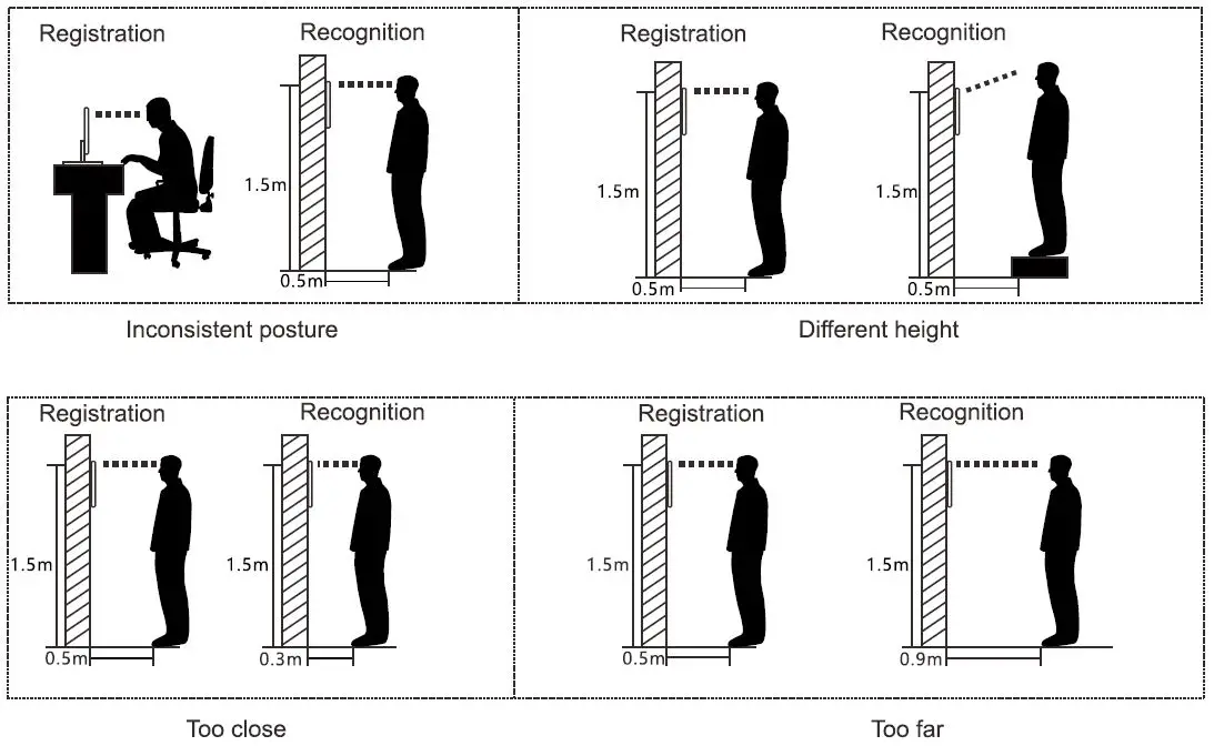 General Electrical Touch GET002 All-In-One Device FIG9