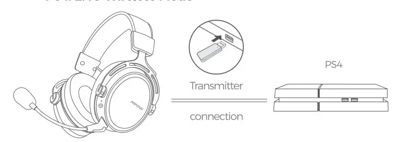 MPOW-BH473A-Wireless-Gaming-Headset-FIG11