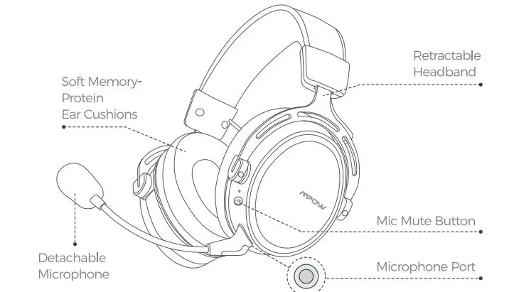 MPOW-BH473A-Wireless-Gaming-Headset-FIG2