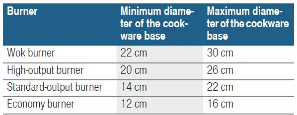 BOSCH-PBP6B6B80-Gas-Hob-11