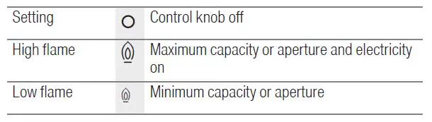 BOSCH-PBP6B6B80-Gas-Hob-8