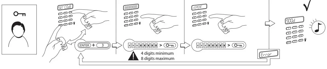 Yale YL074 Electronic Safe Large Locker 3