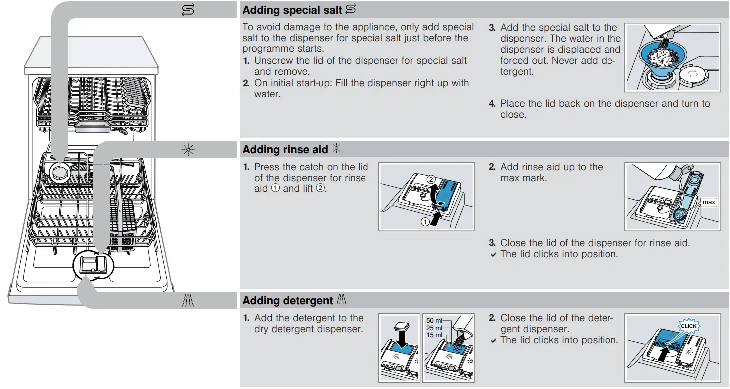 BOSCH SGV2HAX02G Fully-Integrated Dishwasher - FIG