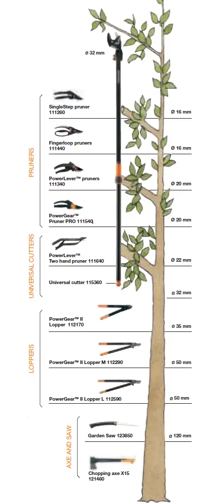 FISKARS PowerGear II Lopper L 112590 Bypass Hook-fig9