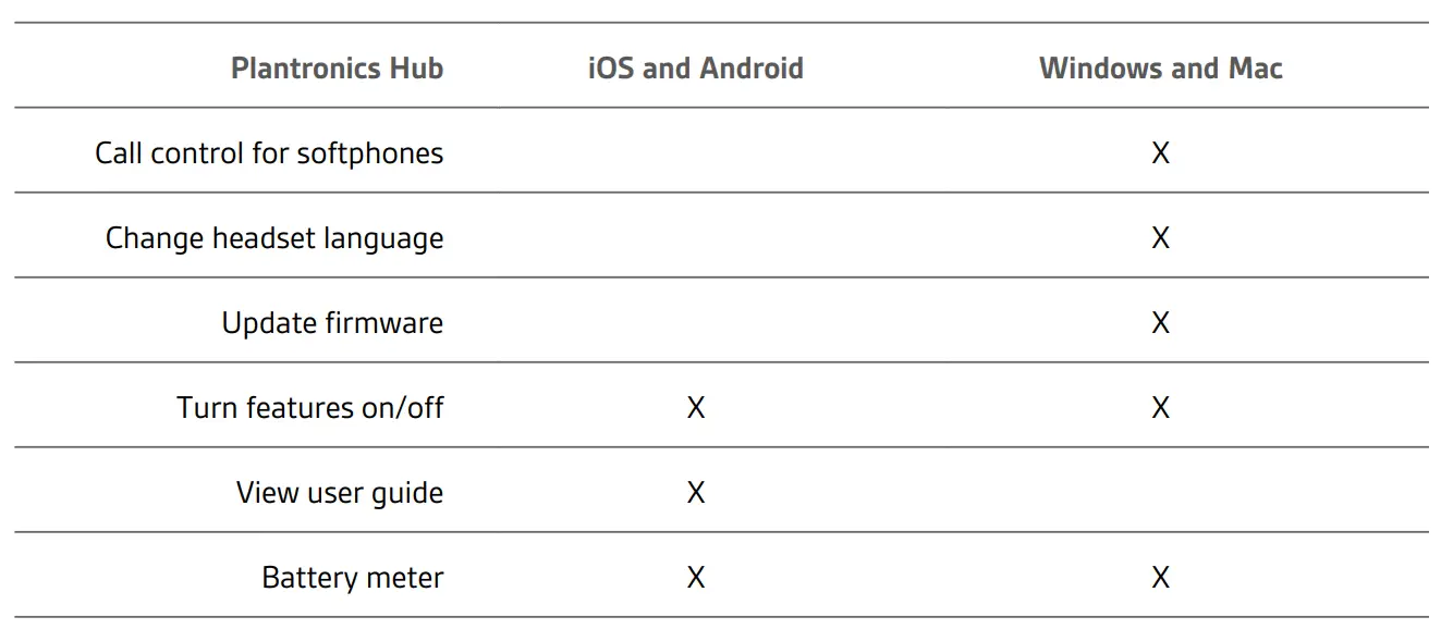 poly-202652-101-Voyager-Focus-UC-with-Charge-Stand-Fig12