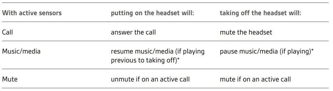 poly-202652-101-Voyager-Focus-UC-with-Charge-Stand-Fig13