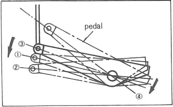 DB-189 - use the machine 1