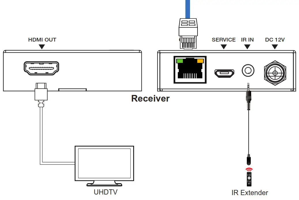 mealink HDMI Extender with One-Application Example-2