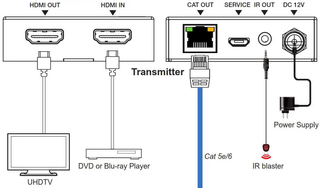 mealink HDMI Extender with One-Application Example