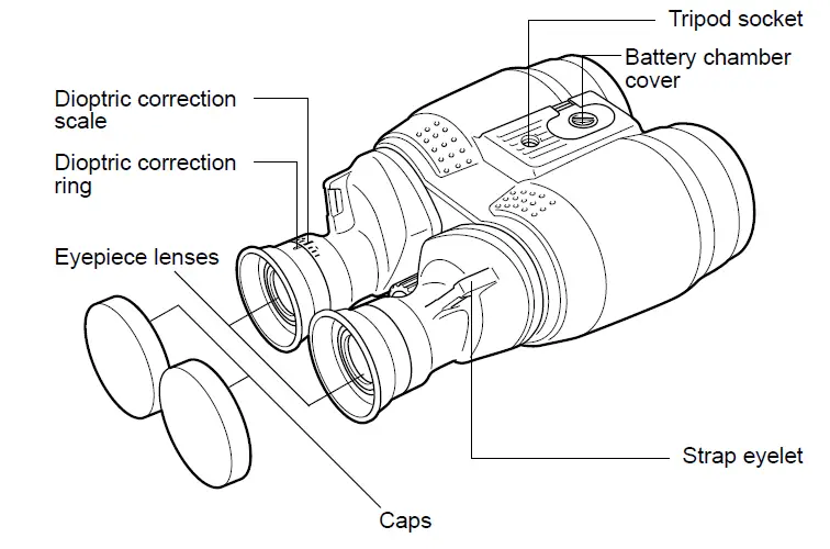 Canon 0155B002 Image Stabilized Binoculars fig 2