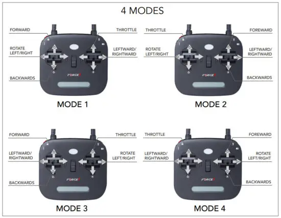 Force 1 F200C SPECTER BrushLess Drone with GPS - figure 9