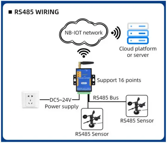 QUNBAO QM5095B NB-IOT Network RS485 Wireless Gateway - figure 2.