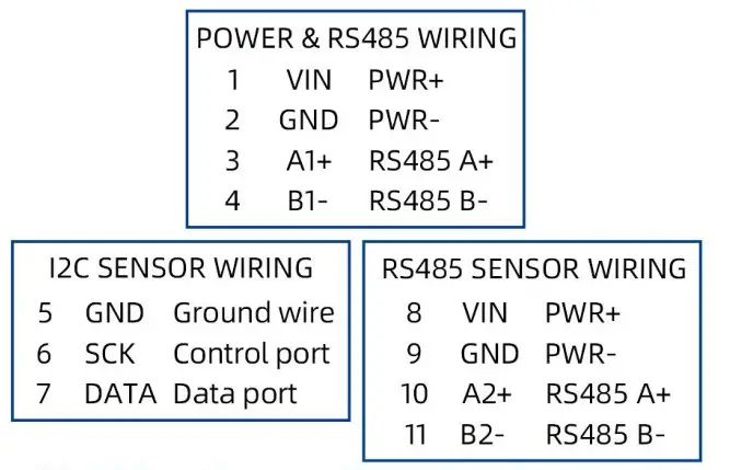 QUNBAO QM5095B NB-IOT Network RS485 Wireless Gateway - figure 5
